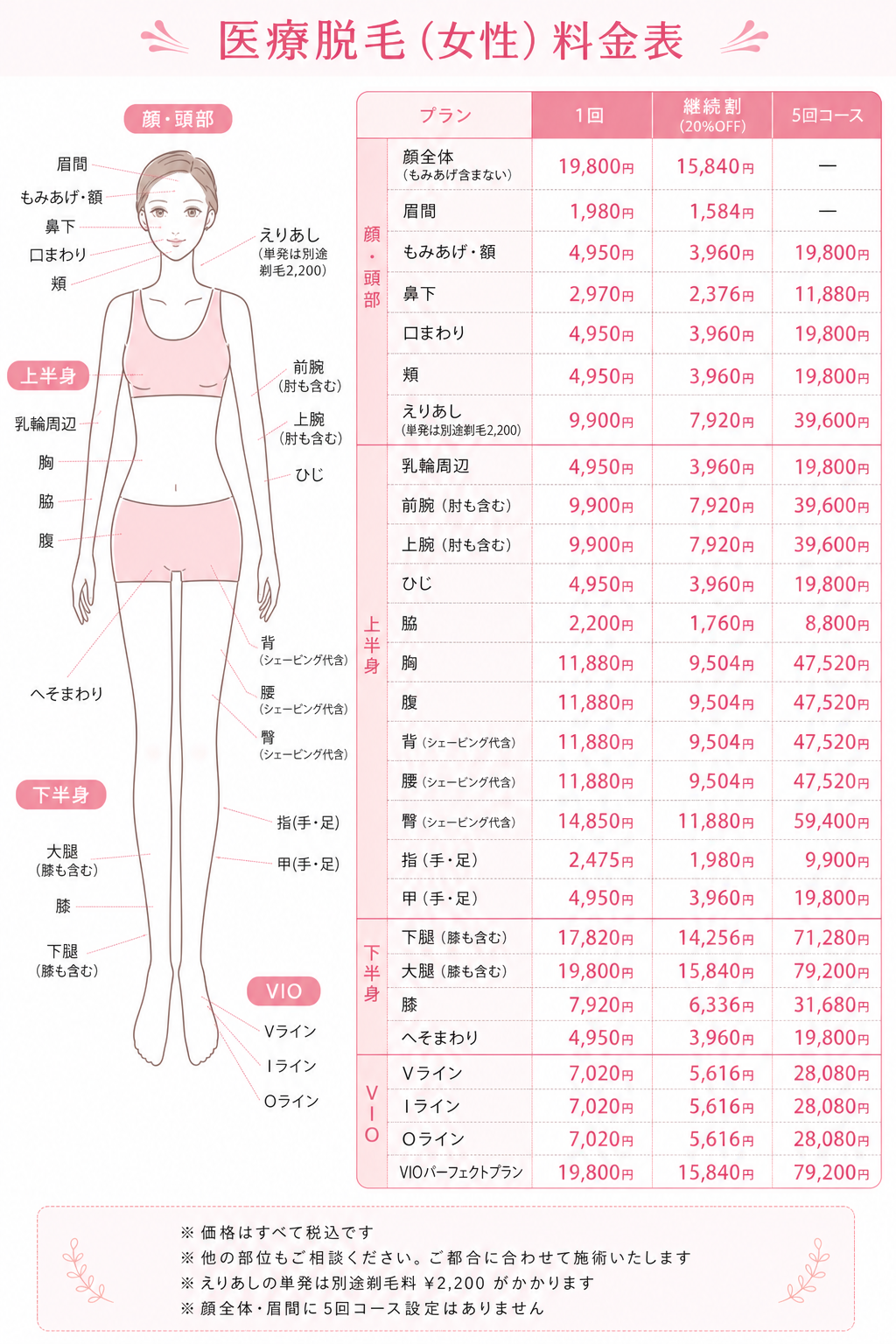 医療脱毛（女性）料金表 ― 顔・頭部・上半身・下半身・VIO の部位別料金